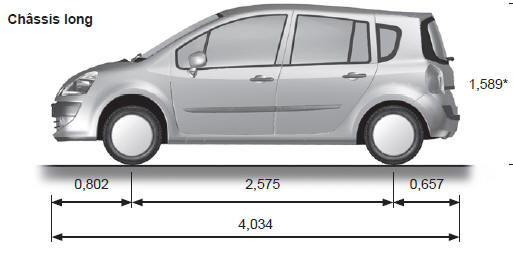 Renault Modus. Dimensions