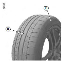 Renault Modus. Kit de gonflage des pneumatiques