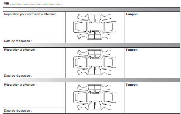 Renault Modus. Controle anticorrosion