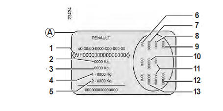 Renault Modus. Plaques d'identification vehicule