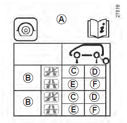 Renault Modus. Pression de gonflage des pneumatiques